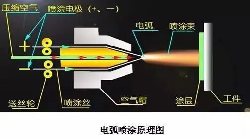 哪種熱噴涂技術(shù)更適合制備耐磨涂層？