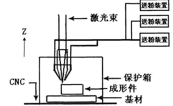 激光技術(shù)有多重要？細數(shù)在表面處理中的應(yīng)用
